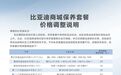 比亚迪宣布保养费用上涨，涉王朝、海洋、腾势、方程豹车型