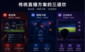 2026年世界杯倒计时：声网赛事直播解决方案深度解析