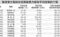 算力大单密集落地　资金大幅加仓12只概念股