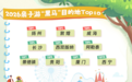 江西亲子游环比暴涨70%！景德镇增幅107%跻身全国Top7