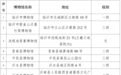 竹简博物馆是三级，来看你家乡的博物馆是几级？