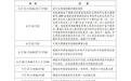 湖南2026年普通高等学校招生网上填报志愿时间确定