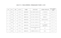 公示！鹰潭这8人提前退休