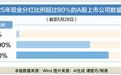 高分红潮涌，“异常分红”频现，如何规避“分掉未来经营要用的钱”？