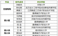 5件获奖作品揭晓，江西控烟IP形象新鲜出炉