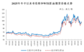 油价今晚下调了 加满一箱油能少花20.5元