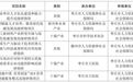 枣庄6项目入选省人才知识更新高级研修项目