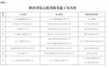 新突破！汉中8家单位入选
