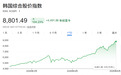 翻倍还不够？高盛上调韩股目标价，剑指12000点