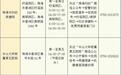 免费 珠海香洲启动适龄妇女“两癌”筛查