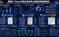 美国AI Token市场地图有哪些关键？