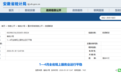 安徽省统计局发布！2026年1—4月全省规上服务业运行平稳