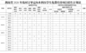 计划招录436人！湖南2026年定向本科医学生招生方案出炉
