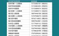 家门口看名医，抚州市6月1日-6月6日固定时间远程会诊安排公布