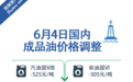 油价今晚下调 加满一箱油能少花20.5元