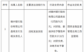 银行财眼｜赣州银行昌南支行被罚款70万元 因违规发放贷款