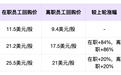 小红书2026期权回购全解析：3500亿估值下的“非上市造富”样本