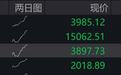开盘近4400股下跌，贵金属板块领跌
