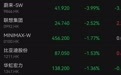 京东、小米、联想、理想、蔚来、比亚迪，集体下跌