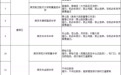 配合高考外语听力考试，南京临时交通管制
