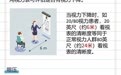 健康笔记丨糖友患者的眼科检查清单