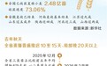 坚决打好打赢“三夏”攻坚战丨200多天 河南这场仗不容易！