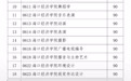 事关海南省普通高等学校专升本招生工作！看这里→
