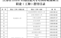 171个工种上榜！江苏紧缺型工种公布