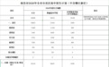 今年南昌新增普通高中招生计划5600余个 公办占比近八成
