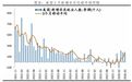 任泽平：非农超预期，美联储要加息了吗？