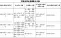 易票联支付被罚没超4834万元，因违反支付结算等规定