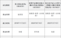 明确算力网投资方向，算力产业链基金有哪些投资方向？