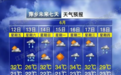 大雨！暴雨！萍乡接下来天气有变