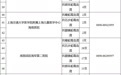 最新！海南公布抗蛇毒血清储备情况（2026年6月）