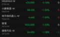 阿里、百度、小米、理想、小鹏、比亚迪，集体下跌