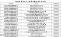 2026年莱芜区100万汽车购新补贴持续发放中