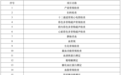 事关职工生育保险政策！安徽发布通知