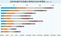 硬科技重塑A股版图　千亿市值公司九年增近两倍