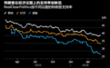 特朗普的“经济王牌”，彻底不灵了