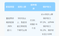 别把“缠腰龙”当小事　一文读懂带状疱疹的防与治