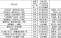 三项榜首！江西职业技术大学刷新全省机械创新大赛历史最佳战绩
