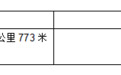 @新余司机，6月17日起这里“盯”上你了，请规范行车