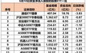 通信设备赛道火了，相关ETF近5日“吸金”超72亿元