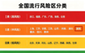 湖南被列为“两热”流行风险Ⅱ类地区 ，记得要做好这3件事！