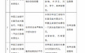 吉林金融监管局连开6张罚单！工商银行多家分支行被罚