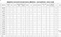 海南2026年定向公费师范生（地方优师专项）招生培养计划公布