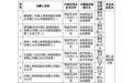 中国人寿铜仁分公司被罚15万，碧江支公司被罚10万