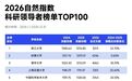 扬州大学，首次跻身全球前100！