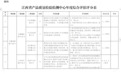 《江西省产品质量检验检测中心年度量化评估与动态调整实施细则（试行）》发布