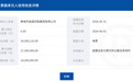 聊城市昌盛控股集团有限公司商票逾期，今年新增3条被执行人信息